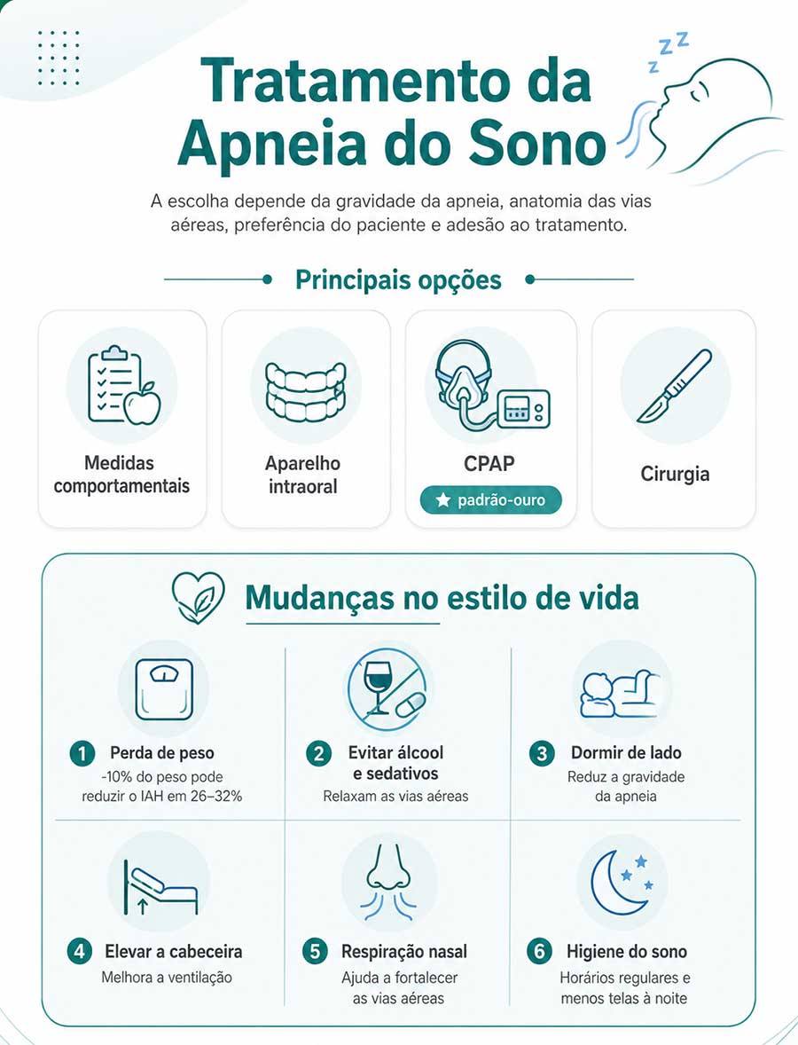tratamentos para ronco e apneia do sono